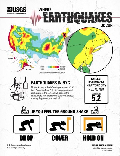 (United States Geological Survey