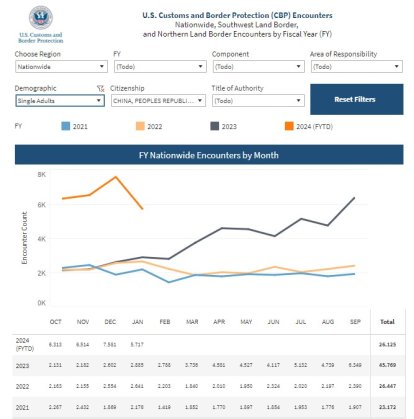 entradas de chinos solteros