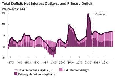 total-deficit-net-intere