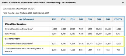 Datos de encuentros fronterizos 