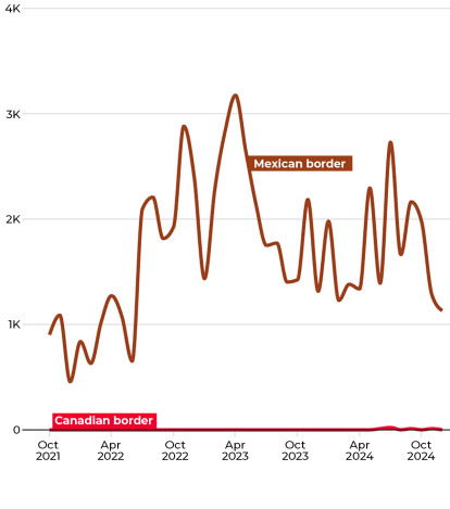 Monthly data as of Jan. 27, 2025.